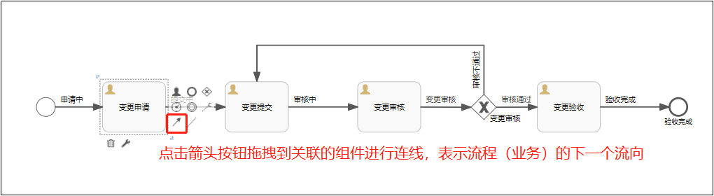 流程引擎-流程操作方式